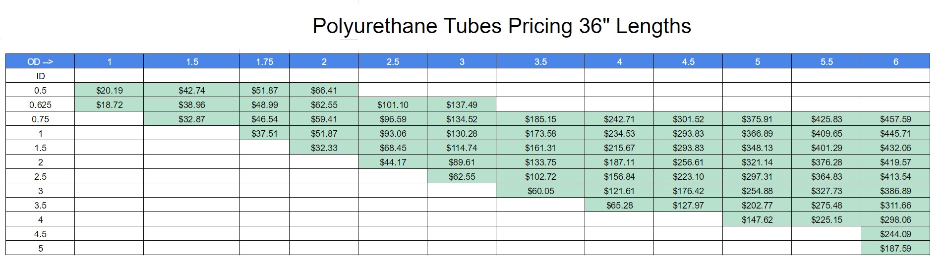 Urethane Tubes Tight Tolerance Polyurethane Tubes Plan Tech