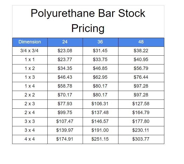 Urethane Bar Stock