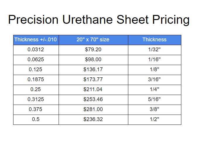 Precision Urethane Sheets Pricing